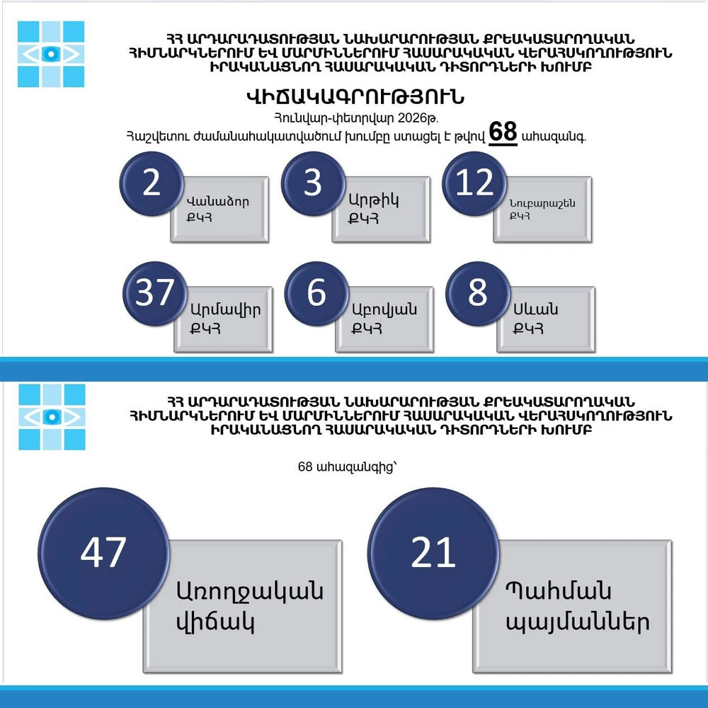 Monitoring Group Reports Systemic Rights Violations in Armenia’s Prisons news pmg