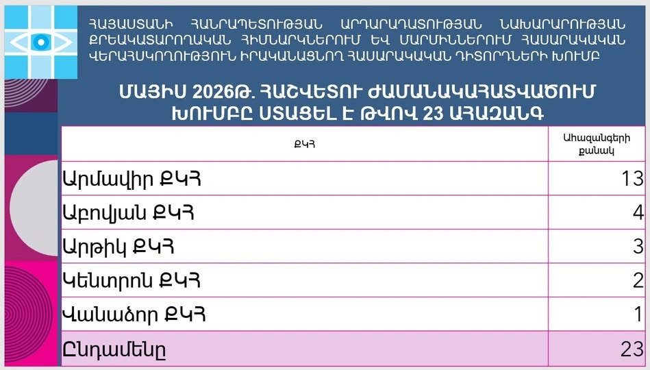 Public Monitoring Group Received 23 Complaints in May 2026 news org pmg